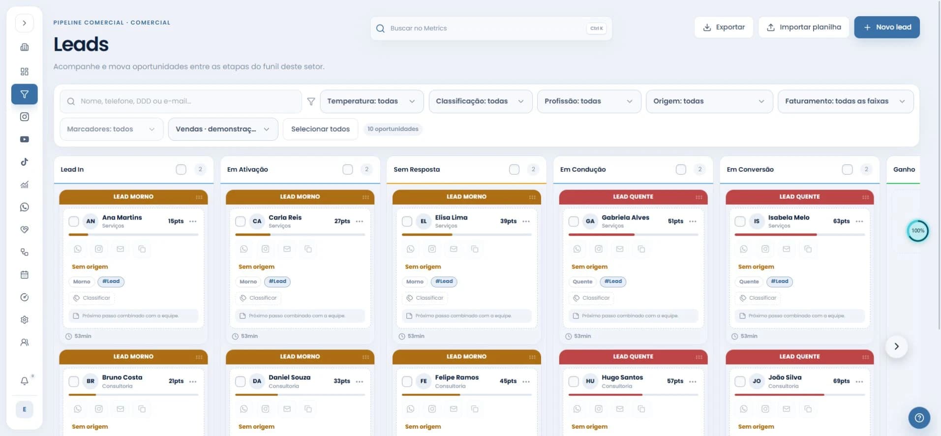 Quadro Kanban real do Metrics com contatos fictícios distribuídos pelas etapas comerciais.