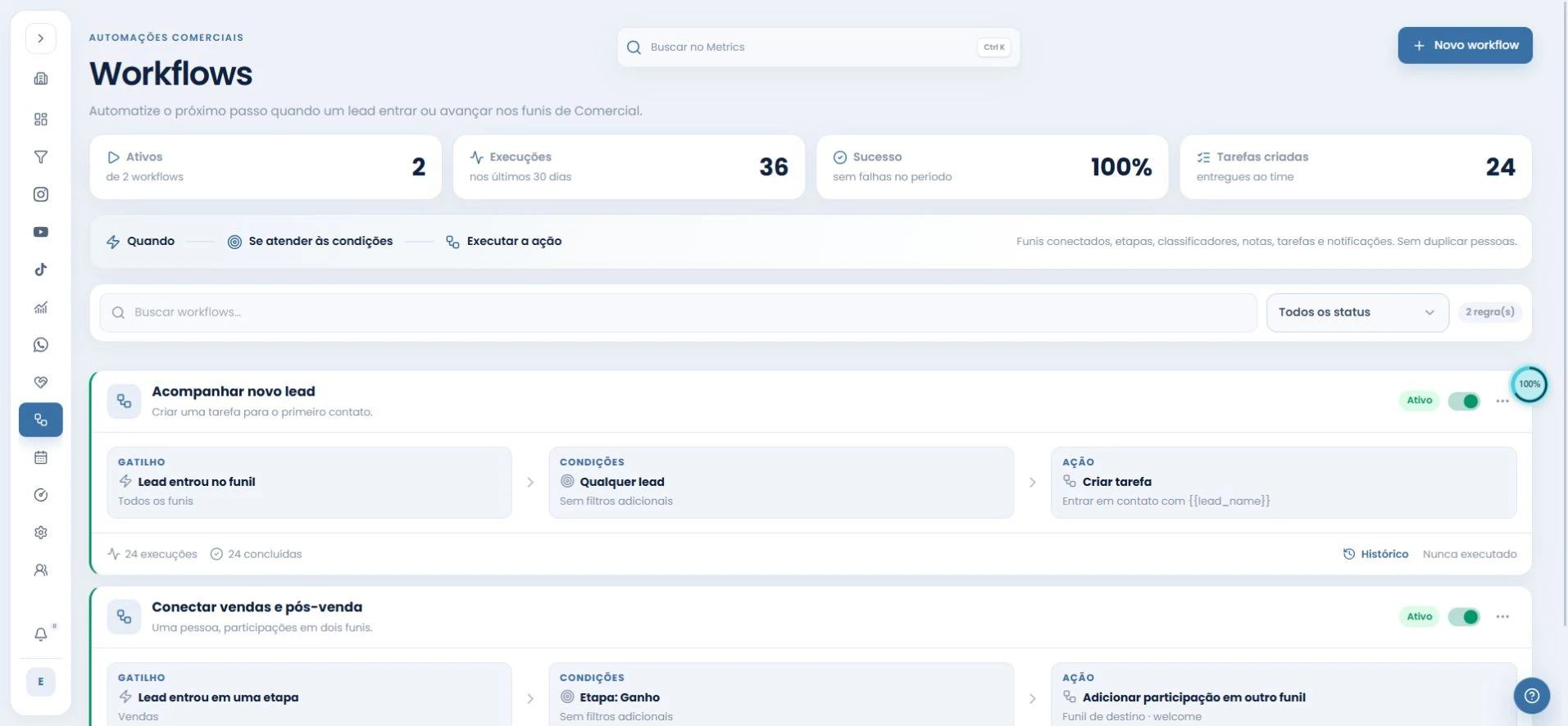 Área real de workflows do Metrics com regras e estatísticas fictícias.